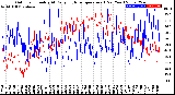 Milwaukee Weather Outdoor Humidity<br>At Daily High<br>Temperature<br>(Past Year)