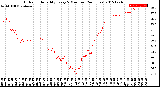 Milwaukee Weather Outdoor Humidity<br>Every 5 Minutes<br>(24 Hours)