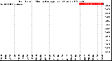 Milwaukee Weather Rain Rate<br>15 Minute Average<br>Past 6 Hours