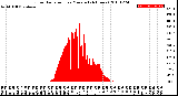 Milwaukee Weather Solar Radiation<br>per Minute<br>(24 Hours)