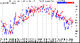 Milwaukee Weather Outdoor Temperature<br>Daily High<br>(Past/Previous Year)