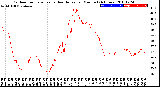 Milwaukee Weather Outdoor Temperature<br>vs Heat Index<br>per Minute<br>(24 Hours)