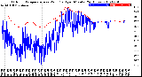 Milwaukee Weather Outdoor Temperature<br>vs Wind Chill<br>per Minute<br>(24 Hours)