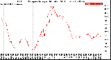 Milwaukee Weather Outdoor Temperature<br>per Minute<br>(24 Hours)