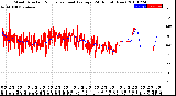 Milwaukee Weather Wind Direction<br>Normalized and Average<br>(24 Hours) (New)