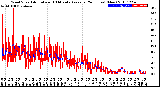 Milwaukee Weather Wind Speed<br>Actual and 10 Minute<br>Average<br>(24 Hours) (New)