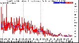 Milwaukee Weather Wind Speed<br>Actual and Hourly<br>Average<br>(24 Hours) (New)