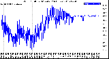 Milwaukee Weather Wind Chill<br>per Minute<br>(24 Hours)