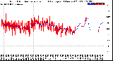 Milwaukee Weather Wind Direction<br>Normalized and Average<br>(24 Hours) (Old)