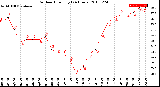 Milwaukee Weather Outdoor Humidity<br>(24 Hours)