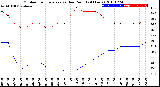 Milwaukee Weather Outdoor Temperature<br>vs Dew Point<br>(24 Hours)