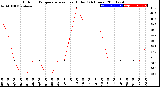 Milwaukee Weather Outdoor Temperature<br>vs Heat Index<br>(24 Hours)