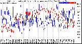 Milwaukee Weather Outdoor Humidity<br>At Daily High<br>Temperature<br>(Past Year)