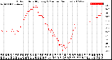 Milwaukee Weather Outdoor Humidity<br>Every 5 Minutes<br>(24 Hours)