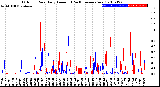 Milwaukee Weather Outdoor Rain<br>Daily Amount<br>(Past/Previous Year)