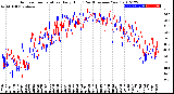 Milwaukee Weather Outdoor Temperature<br>Daily High<br>(Past/Previous Year)