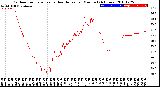 Milwaukee Weather Outdoor Temperature<br>vs Heat Index<br>per Minute<br>(24 Hours)