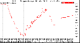 Milwaukee Weather Outdoor Temperature<br>per Minute<br>(24 Hours)