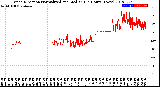 Milwaukee Weather Wind Direction<br>Normalized and Median<br>(24 Hours) (New)