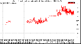 Milwaukee Weather Wind Direction<br>Normalized<br>(24 Hours) (New)