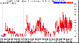 Milwaukee Weather Wind Speed<br>Actual and Hourly<br>Average<br>(24 Hours) (New)