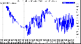 Milwaukee Weather Wind Chill<br>per Minute<br>(24 Hours)