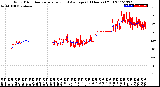 Milwaukee Weather Wind Direction<br>Normalized and Average<br>(24 Hours) (Old)