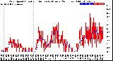 Milwaukee Weather Wind Speed<br>Actual and Median<br>by Minute<br>(24 Hours) (Old)