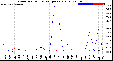 Milwaukee Weather Evapotranspiration<br>vs Rain per Day<br>(Inches)