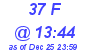 Milwaukee Weather THSW Index High Today