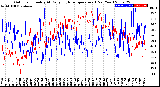 Milwaukee Weather Outdoor Humidity<br>At Daily High<br>Temperature<br>(Past Year)