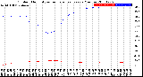 Milwaukee Weather Outdoor Humidity<br>vs Temperature<br>Every 5 Minutes