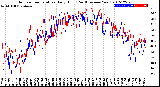 Milwaukee Weather Outdoor Temperature<br>Daily High<br>(Past/Previous Year)