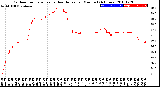 Milwaukee Weather Outdoor Temperature<br>vs Heat Index<br>per Minute<br>(24 Hours)