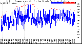 Milwaukee Weather Outdoor Temperature<br>vs Wind Chill<br>per Minute<br>(24 Hours)