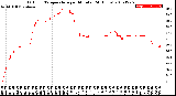 Milwaukee Weather Outdoor Temperature<br>per Minute<br>(24 Hours)