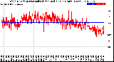 Milwaukee Weather Wind Direction<br>Normalized and Median<br>(24 Hours) (New)