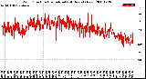 Milwaukee Weather Wind Direction<br>Normalized<br>(24 Hours) (New)