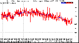 Milwaukee Weather Wind Direction<br>Normalized and Average<br>(24 Hours) (Old)