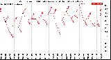 Milwaukee Weather Wind Speed<br>10 Minute Average<br>(4 Hours)