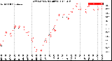 Milwaukee Weather Dew Point<br>(24 Hours)