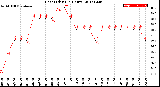 Milwaukee Weather Heat Index<br>(24 Hours)