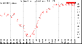 Milwaukee Weather Outdoor Humidity<br>(24 Hours)