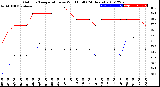 Milwaukee Weather Outdoor Temperature<br>vs Wind Chill<br>(24 Hours)