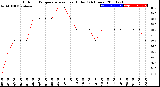 Milwaukee Weather Outdoor Temperature<br>vs Heat Index<br>(24 Hours)