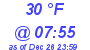 Milwaukee Weather Dewpoint High Low Today