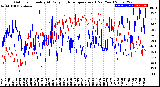 Milwaukee Weather Outdoor Humidity<br>At Daily High<br>Temperature<br>(Past Year)