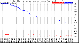 Milwaukee Weather Outdoor Humidity<br>vs Temperature<br>Every 5 Minutes