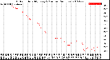 Milwaukee Weather Outdoor Humidity<br>Every 5 Minutes<br>(24 Hours)