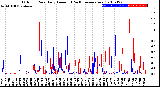 Milwaukee Weather Outdoor Rain<br>Daily Amount<br>(Past/Previous Year)